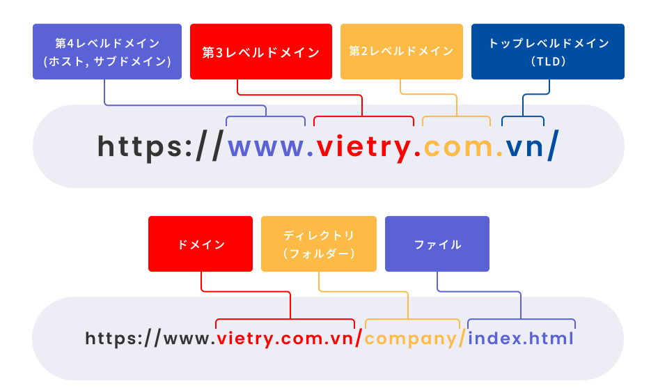 ベトナムで、ドメイン管理はしっかりできていますか？