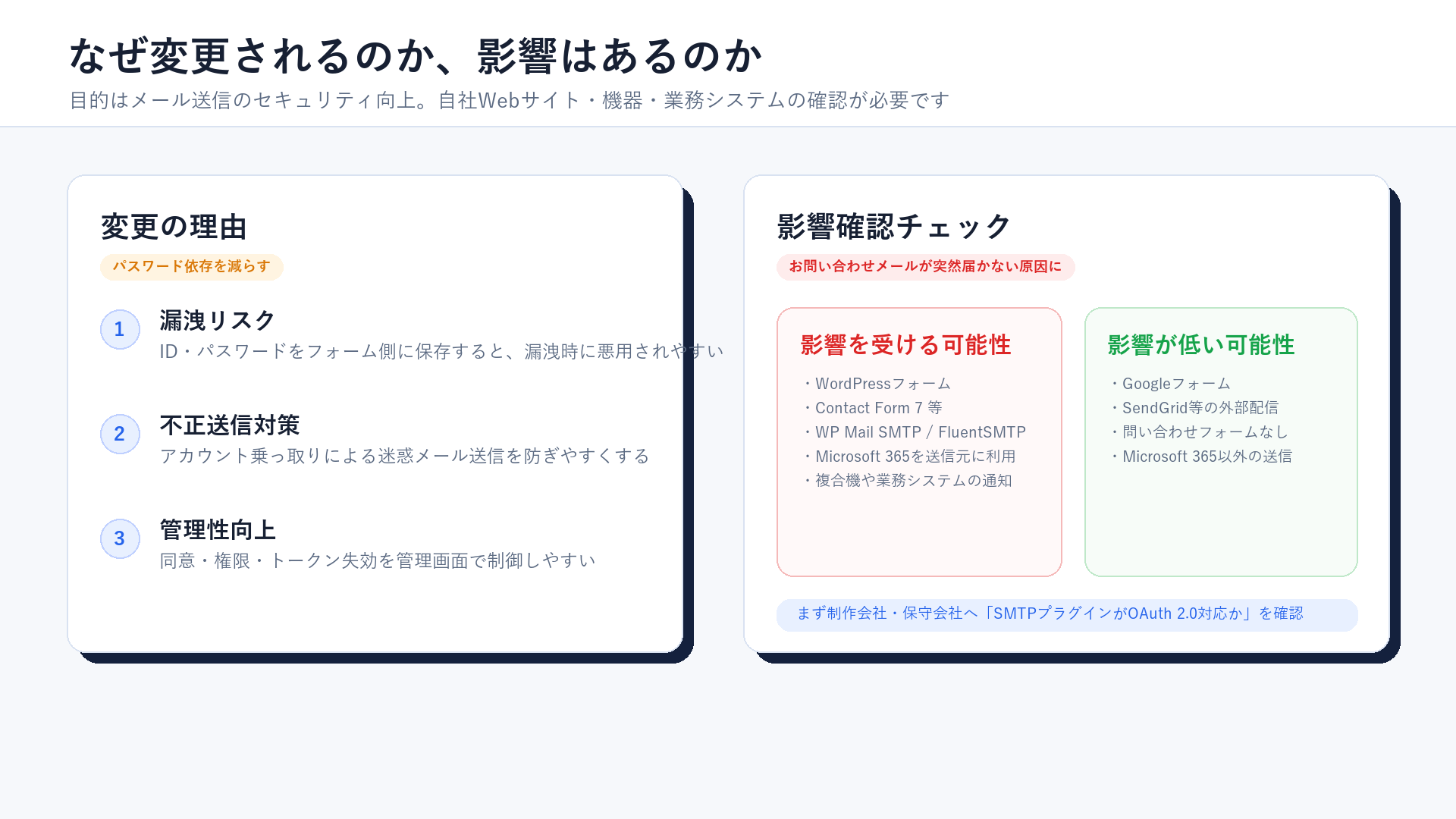 変更の影響範囲